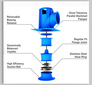 Lineshaft Pumps Designed and Manufactured by a Premier Company